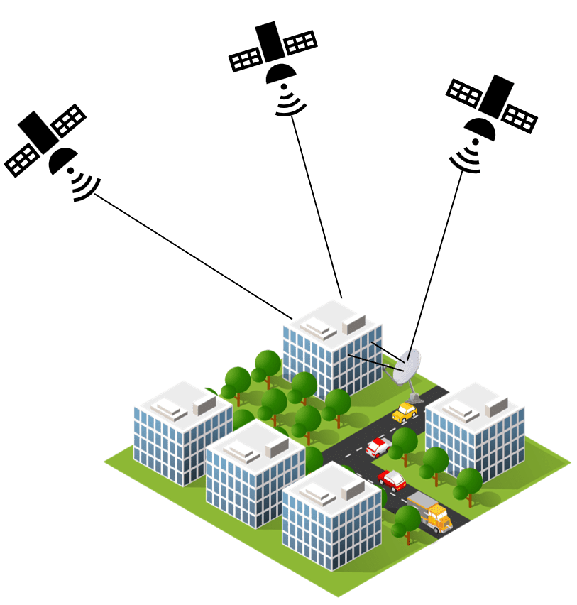 DGNSS Series-Errors in GNSS
